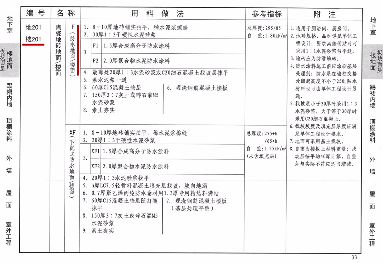 地面潮湿用什么防水材料好？涨知识(图1)
