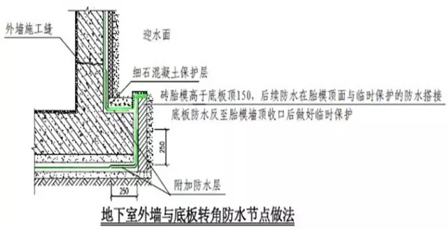 防水层上能直接贴砖吗(图1)
