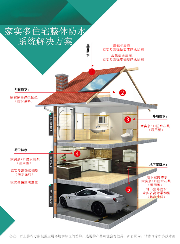 厨房防水施工工艺(图1)