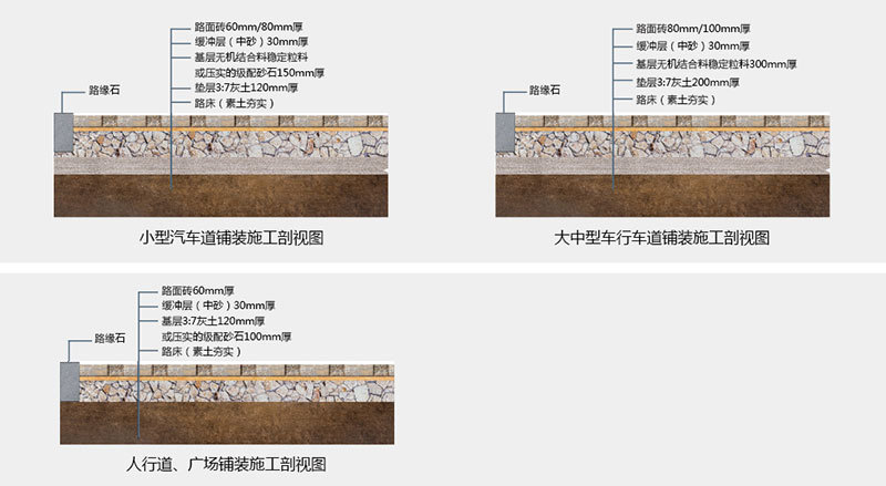 正确铺装陶瓷透水砖的工艺方法(图1)