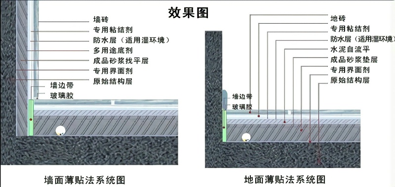 怎样在瓷砖上面做防水(图1)